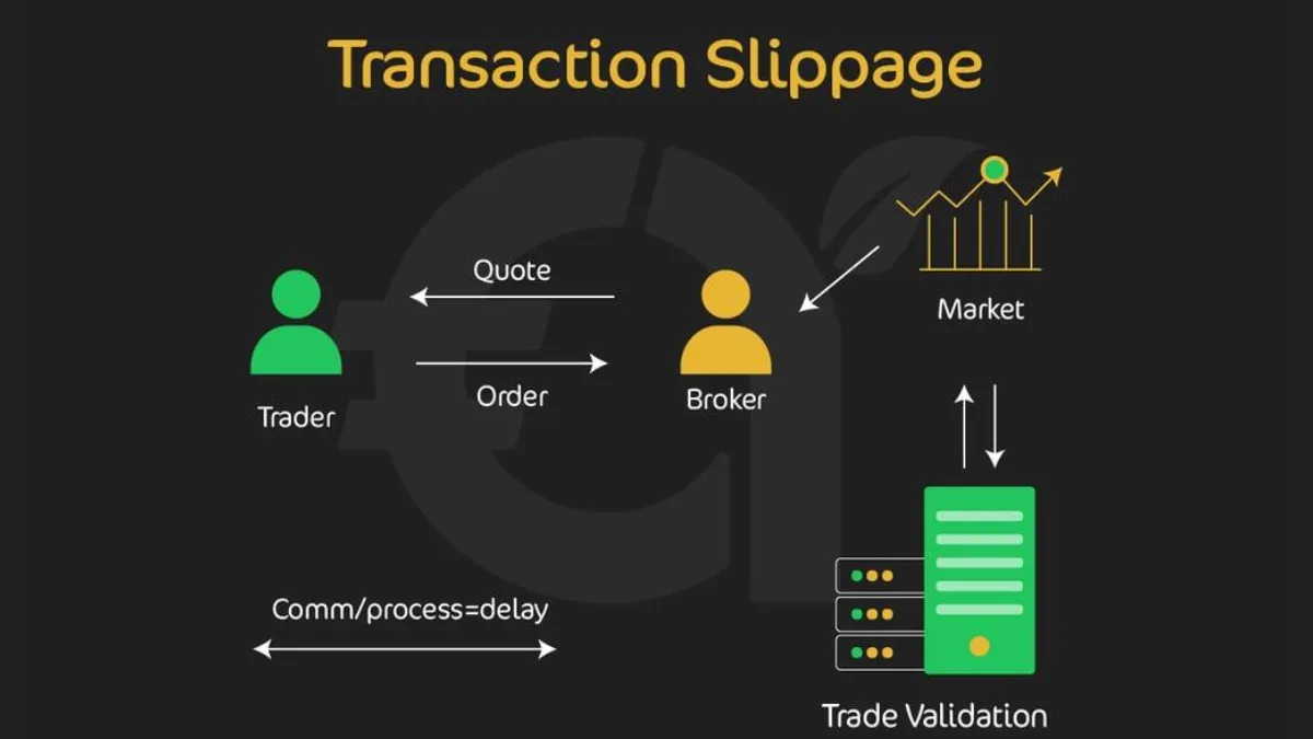 execution and slippage
