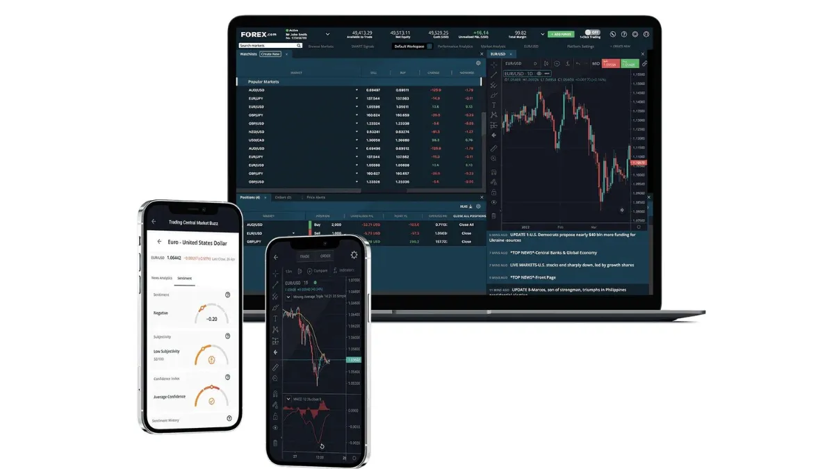 trading platform