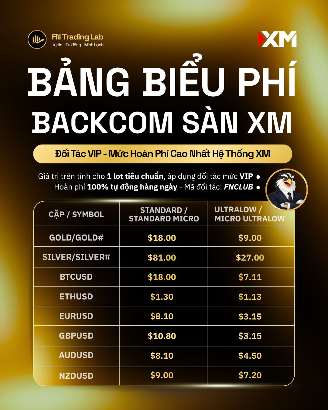 Mức Backcom Theo Loại Tài Khoản Khi Giao Dịch Qua FN Trading Lab