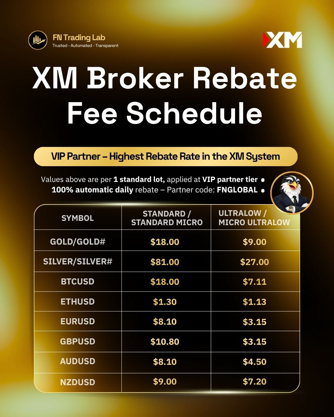 XM Rebate at FN Trading Lab