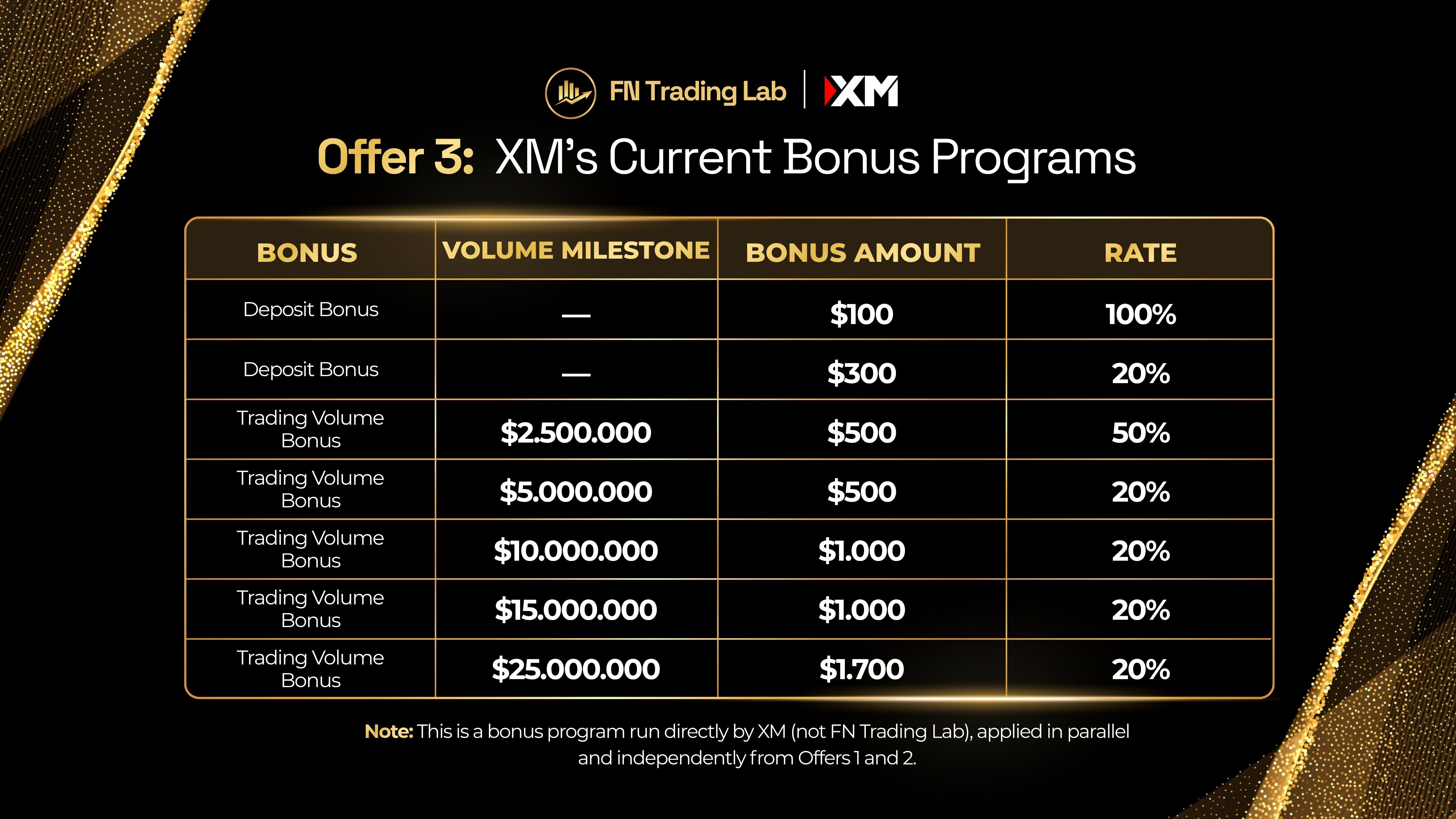 Reward 3: XM's Own Current Bonus Program