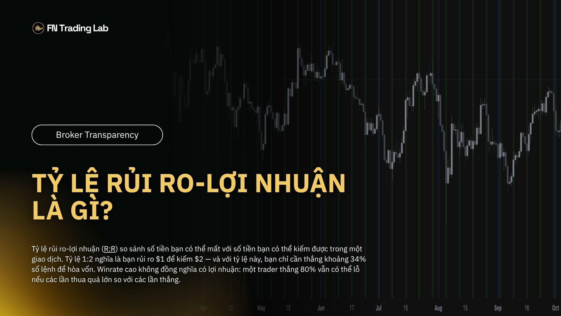 Tỷ Lệ Rủi Ro-Lợi Nhuận Là Gì?