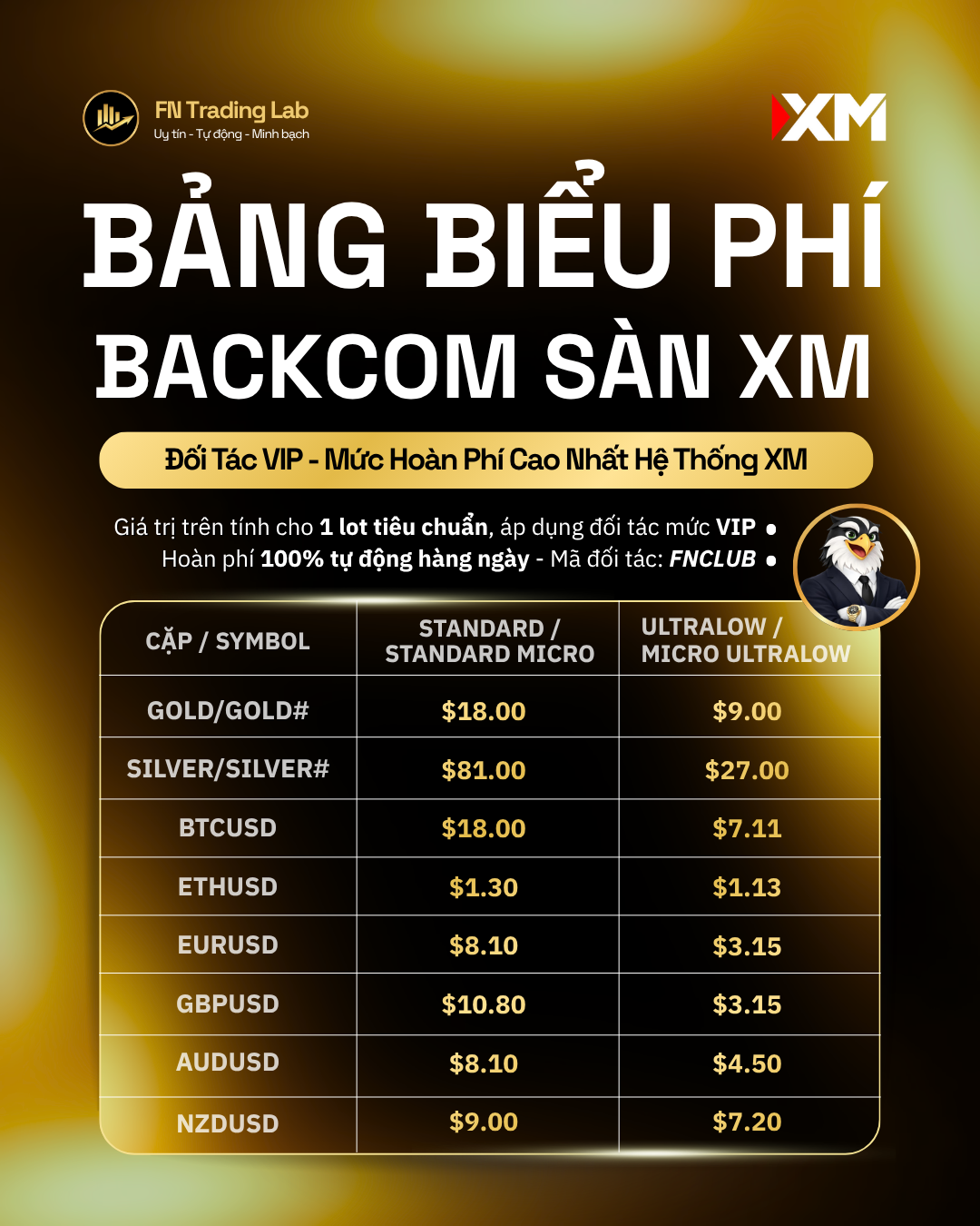 Mức Backcom XM