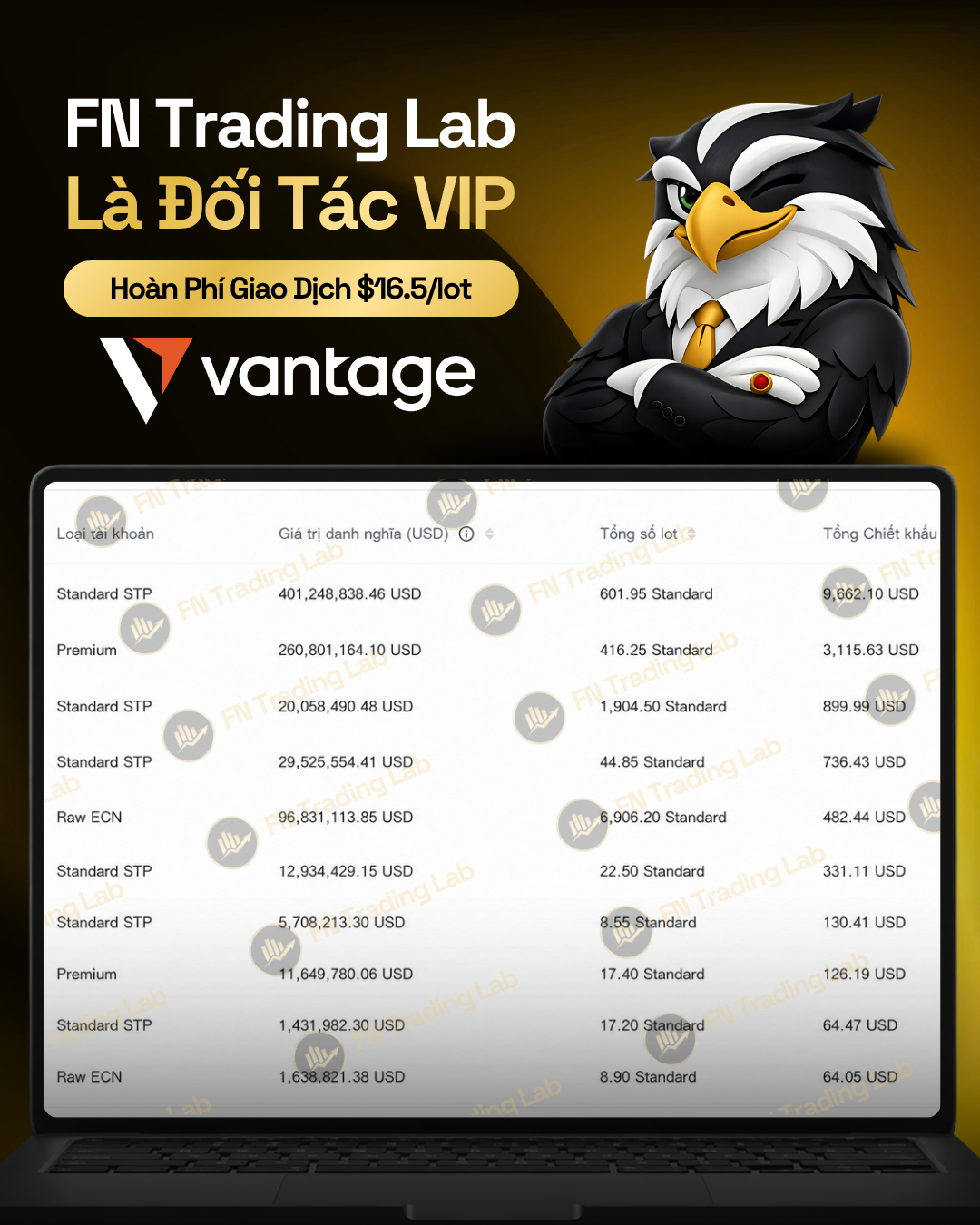 Backcom từ Vantage