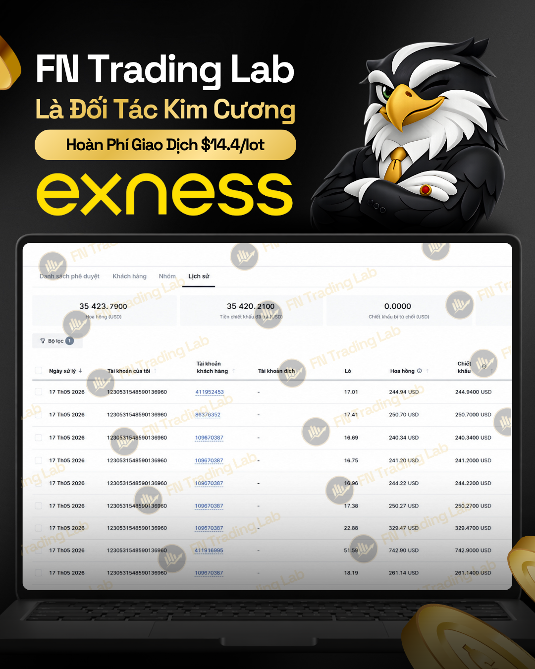 Backcom từ Exness