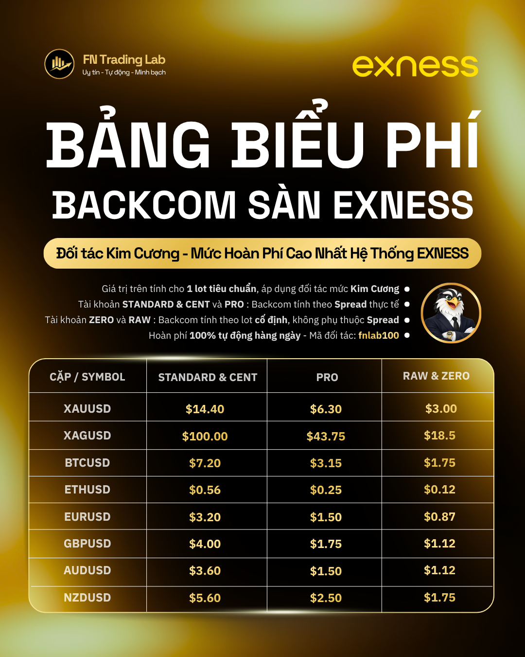 Backcom exness