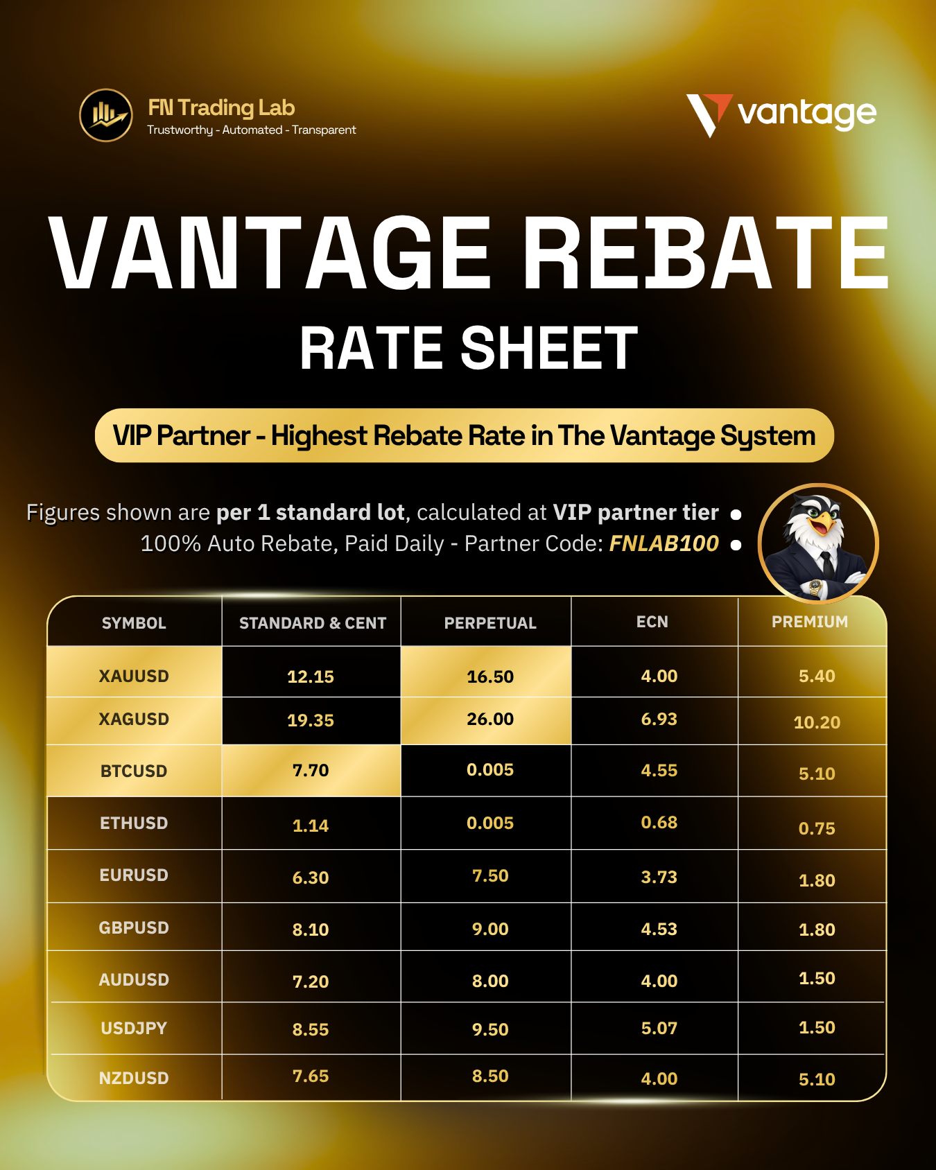 Vantage rebate rate