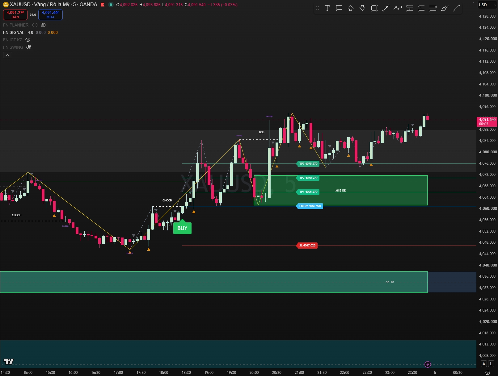 FN Smart Signal BUY setup on XAUUSD showing Entry, Stop Loss, and TP1-TP3 levels