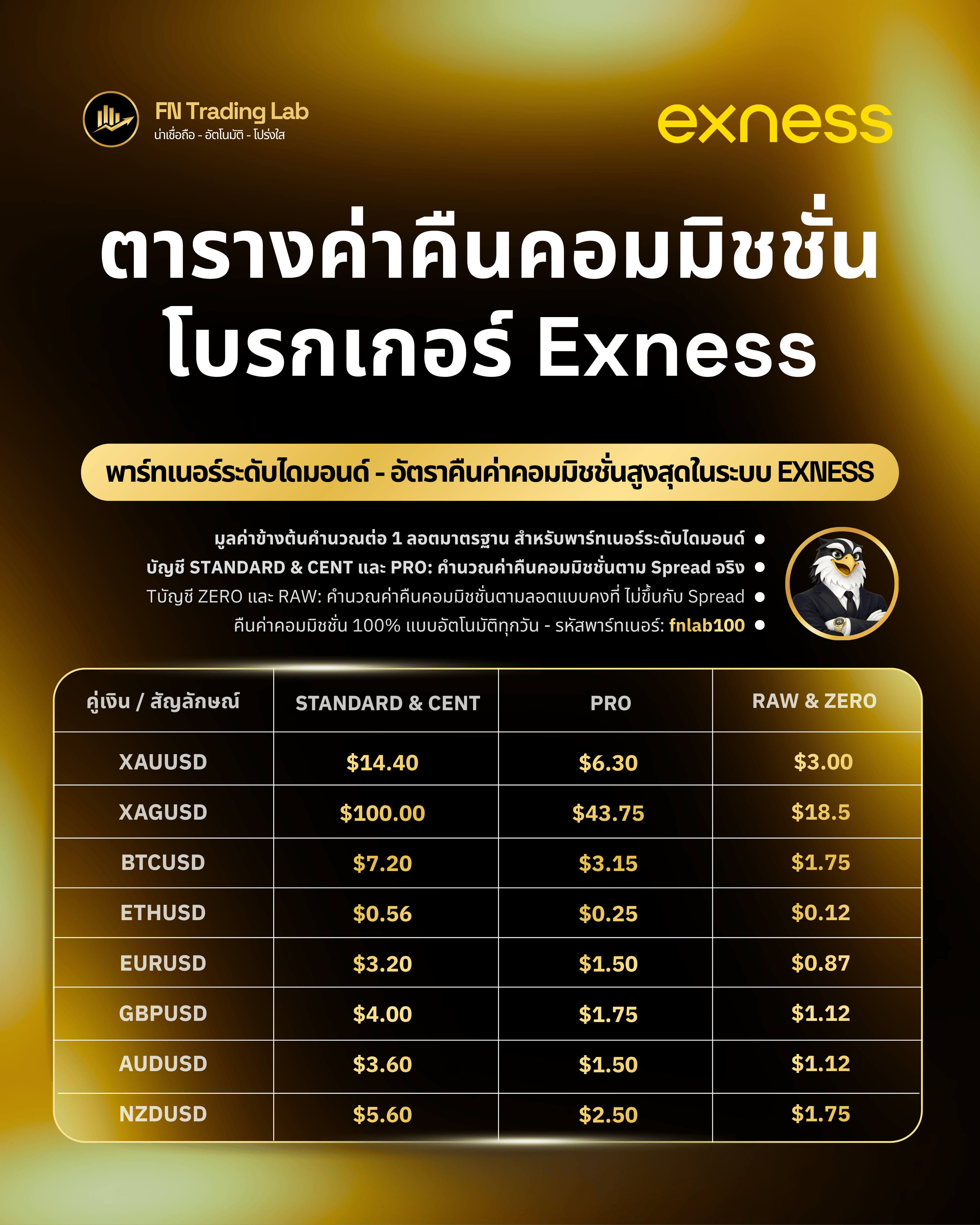 Exness rebate/ cashback/ backcom