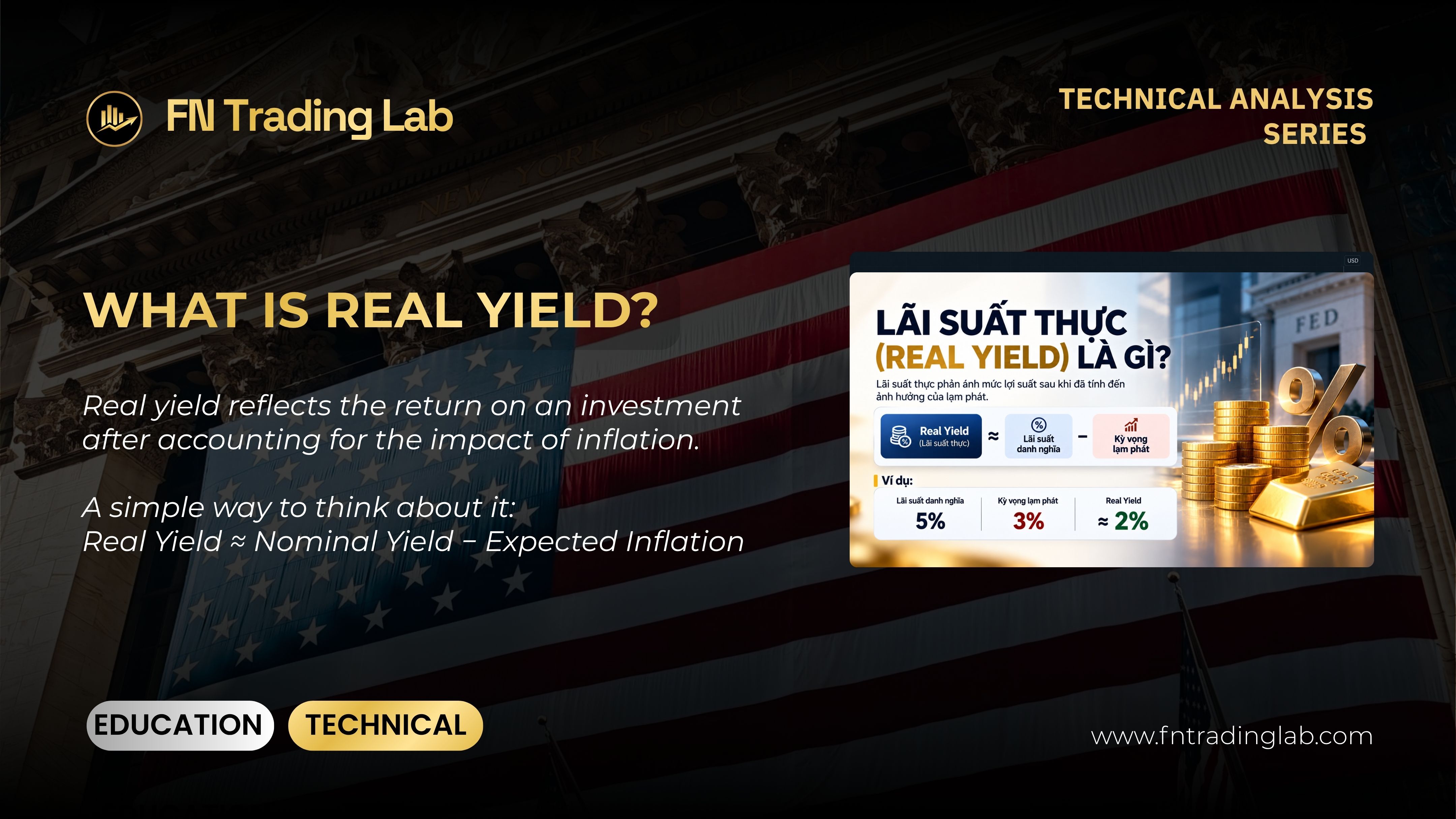 what is real yield