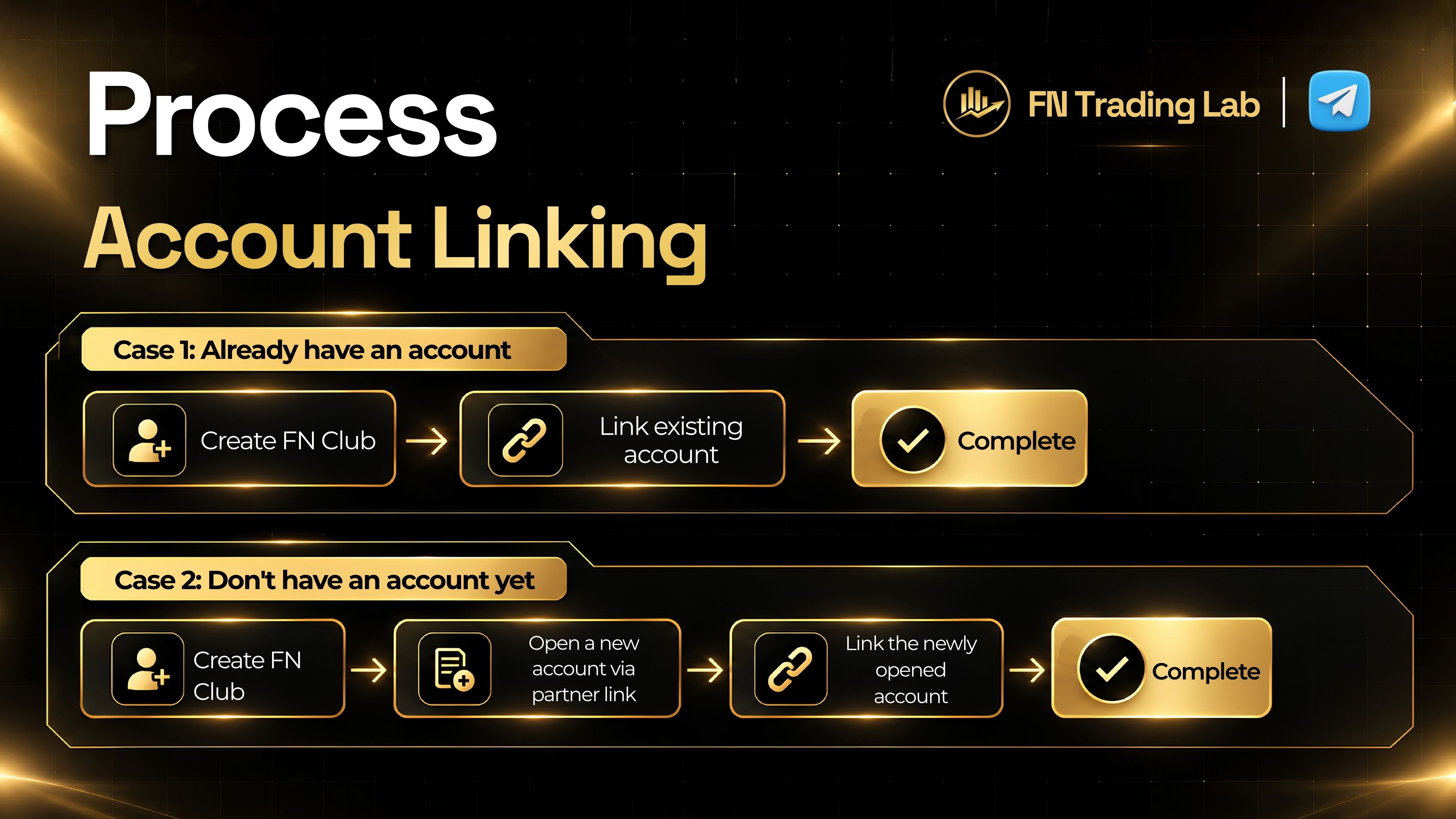 how to use FN Trading Lab Bot, free bot