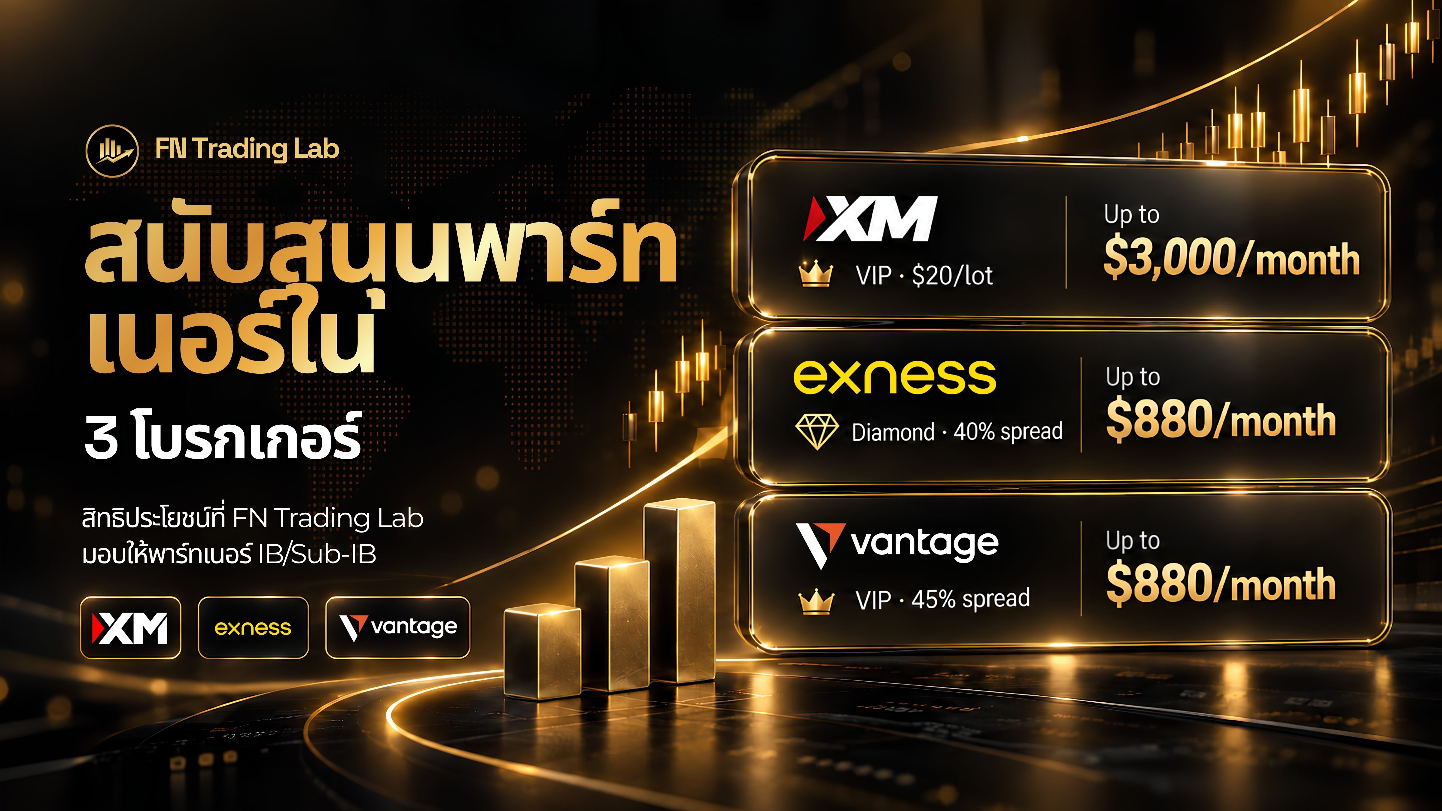 สมัคร IB Forex, Master IB คืออะไร, ค่าคอมมิชชัน IB, พาร์ทเนอร์โบรกเกอร์ forex