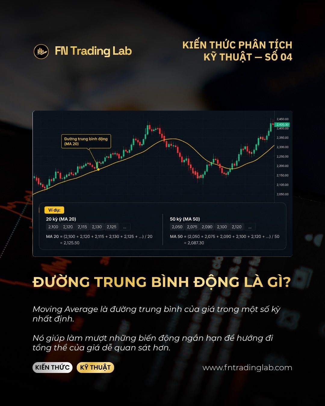 đường trung bình động là gì, moving average là gì, MA là gì trong trading, SMA và EMA khác nhau, MA crossover, MA 20 50 200
