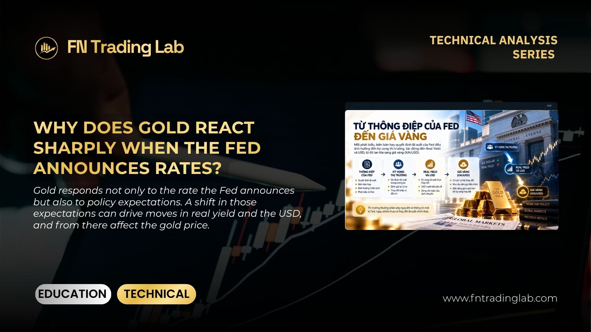 what is real yield