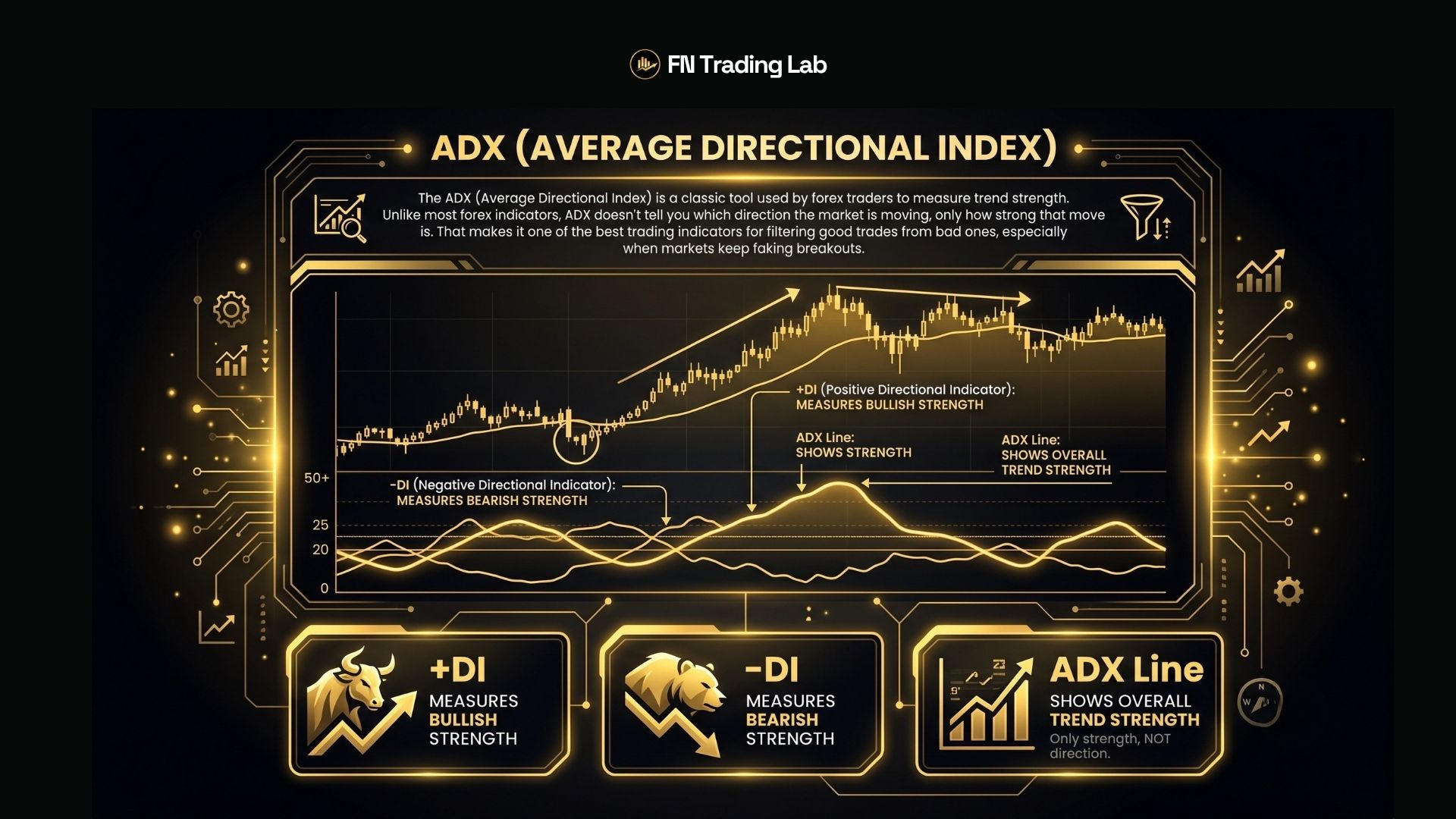forex trading indicators. ADX