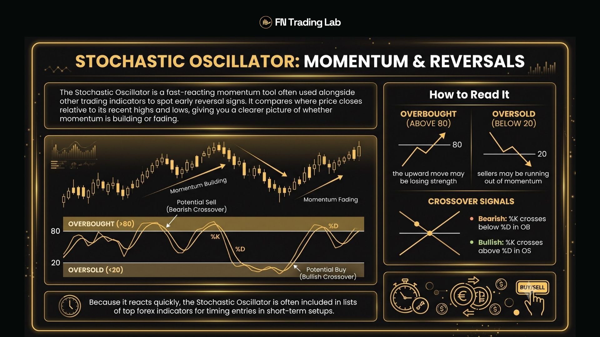forex trading indicators, stochastic oscillator