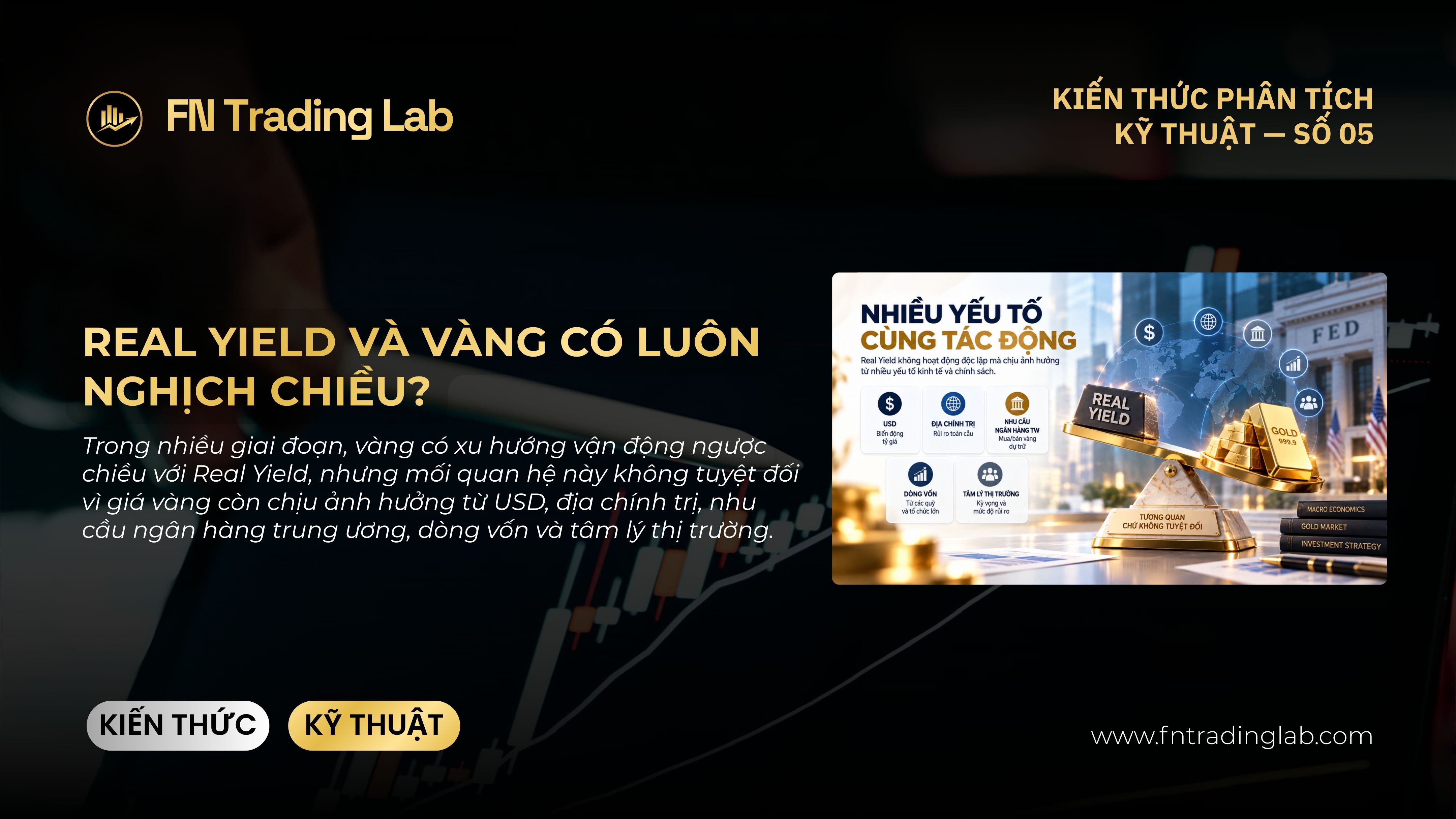 lãi suất thực là gì