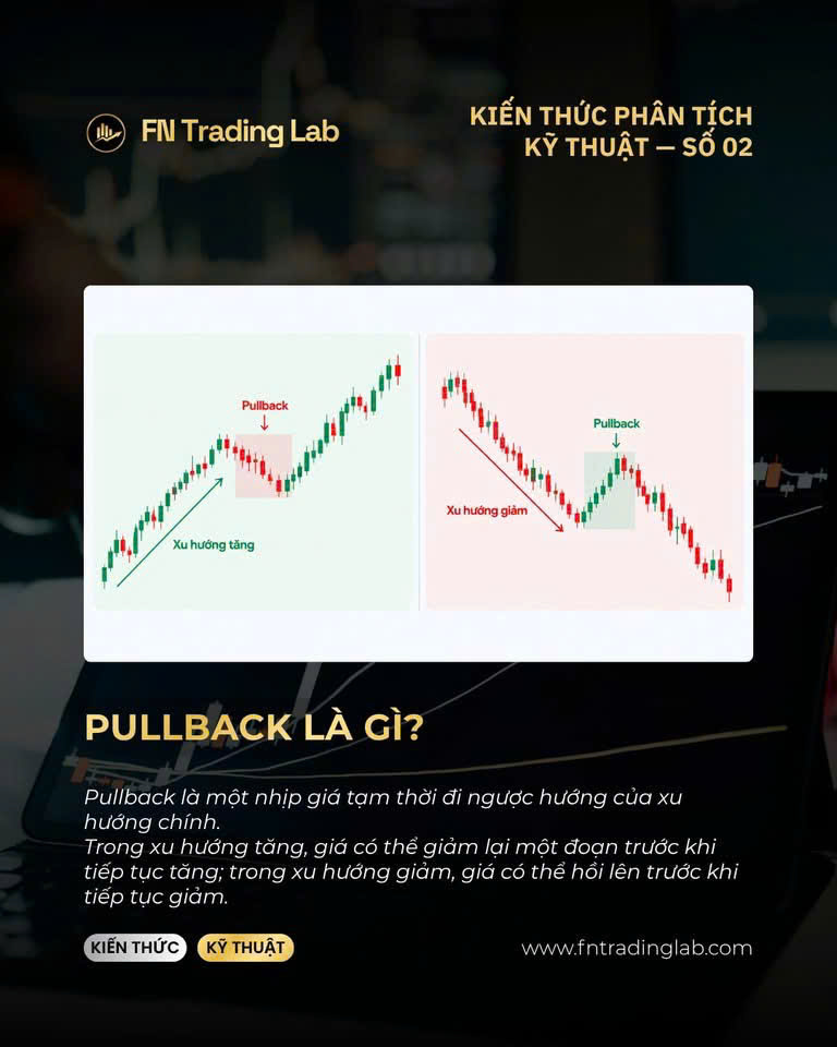 pullback là gì