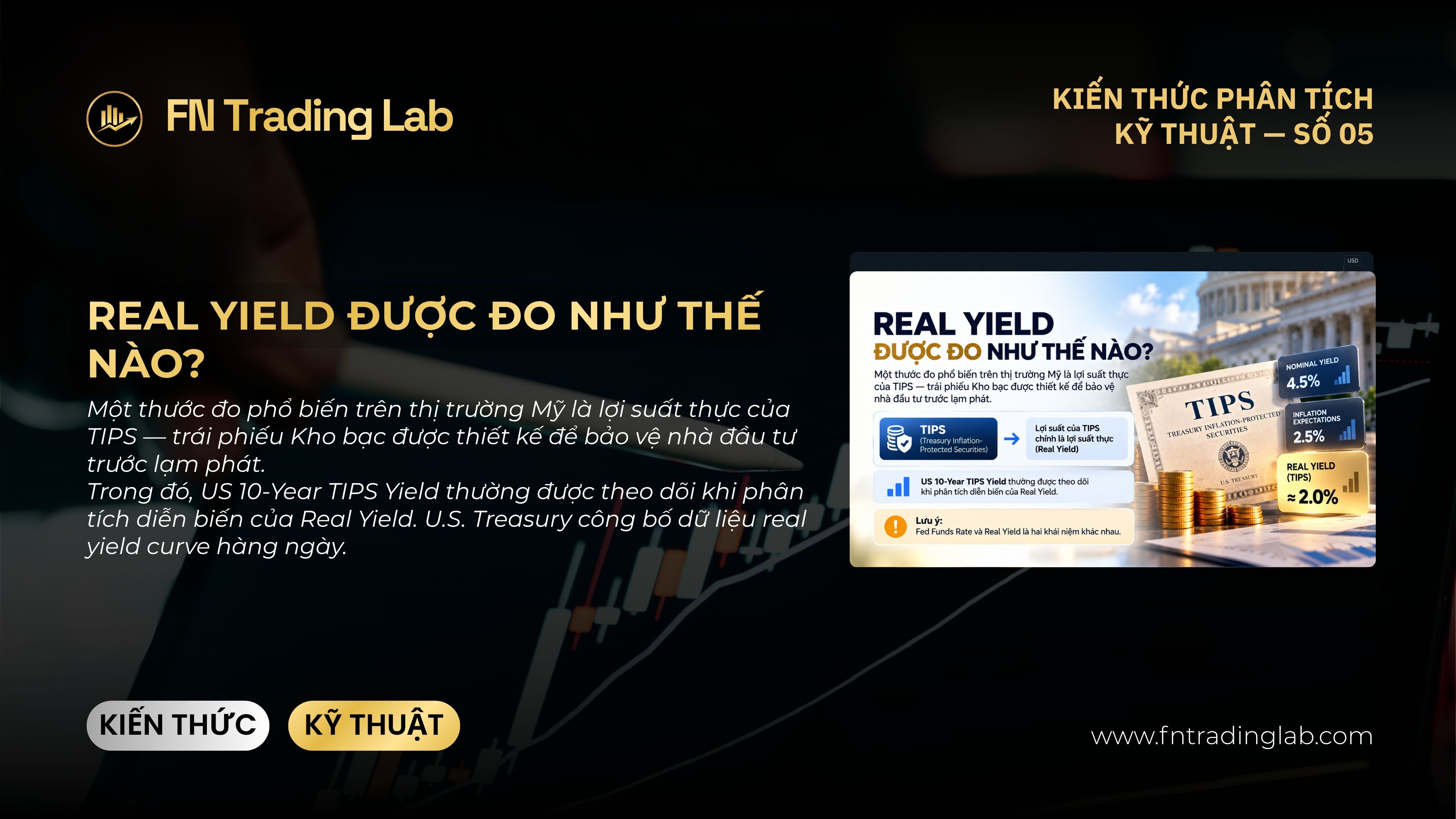 lãi suất thực là gì