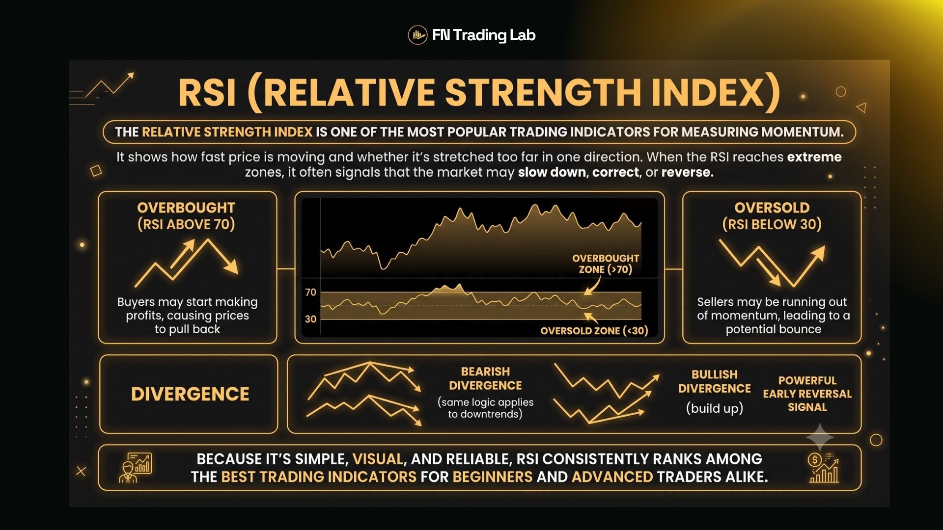 forex trading indicators, RSI (Relative Strength Index)