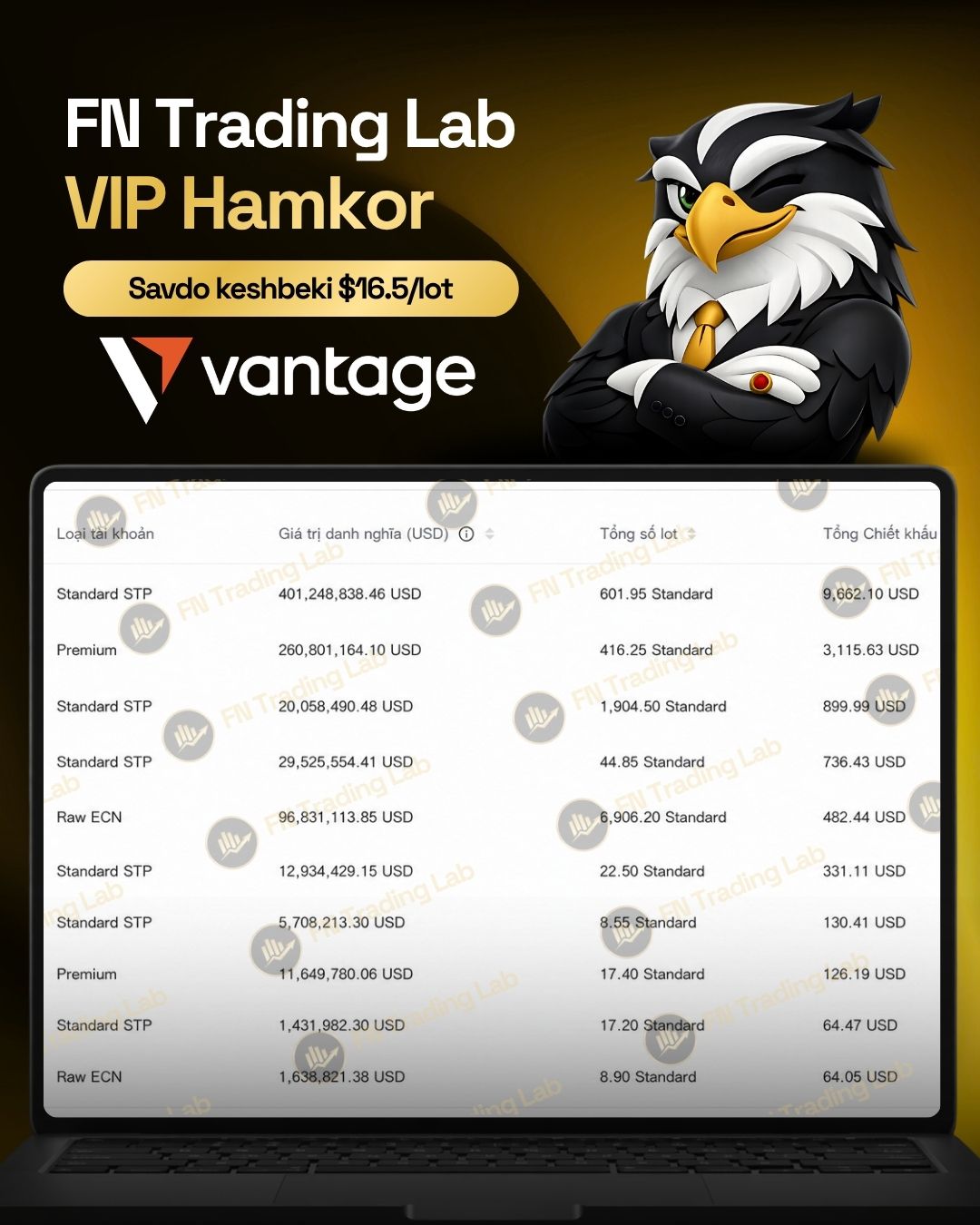Feedback Rebate, Cashback, Backcom Vantage from FN Trading Lab