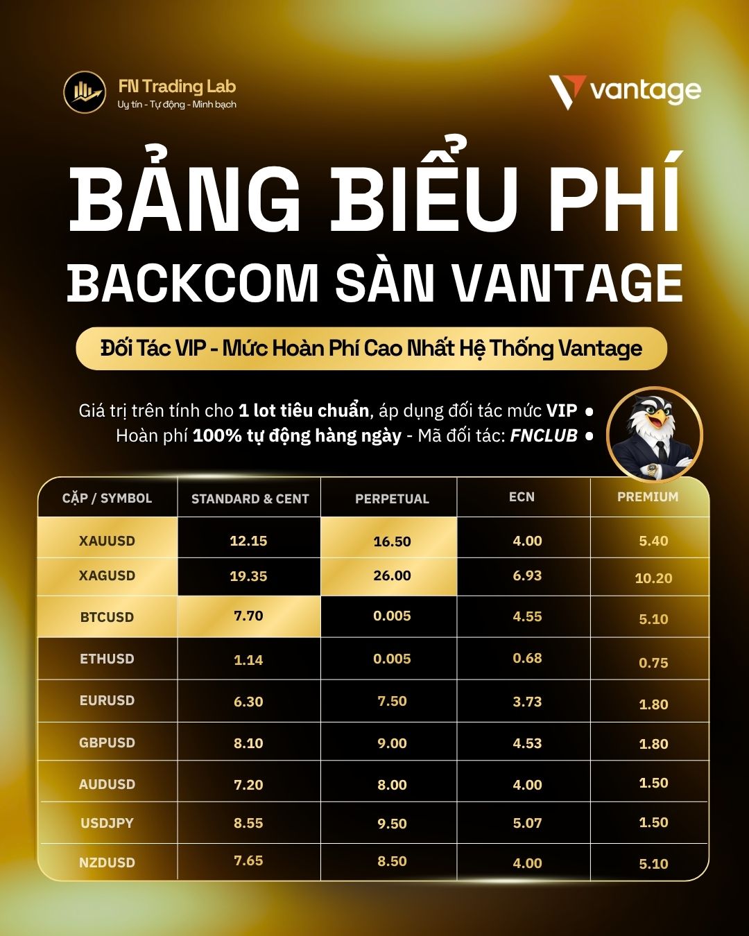 BẢNG BIỂU PHÍ BACKCOM SÀN VANTAGE