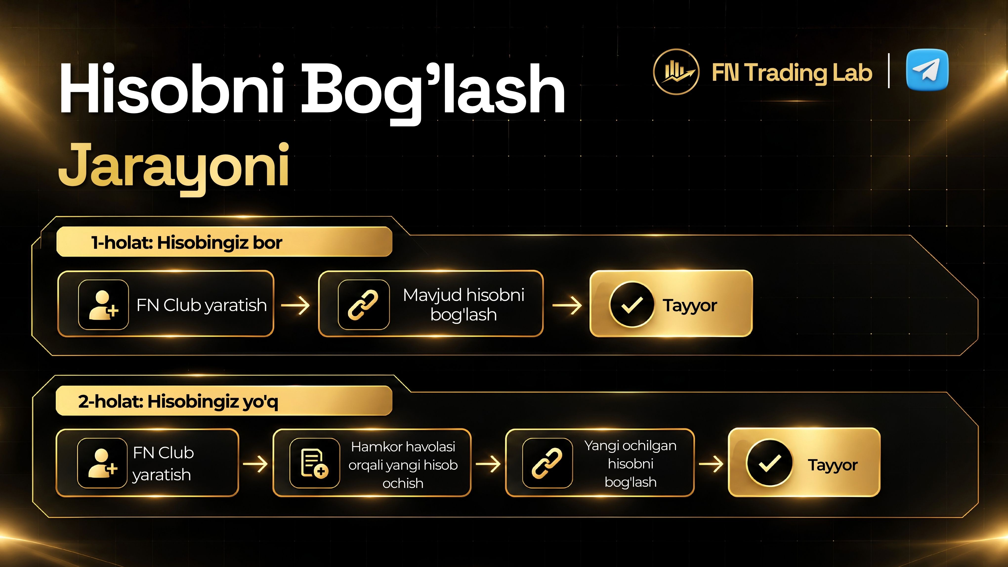 FN Trading Lab Bot dan foydalanish