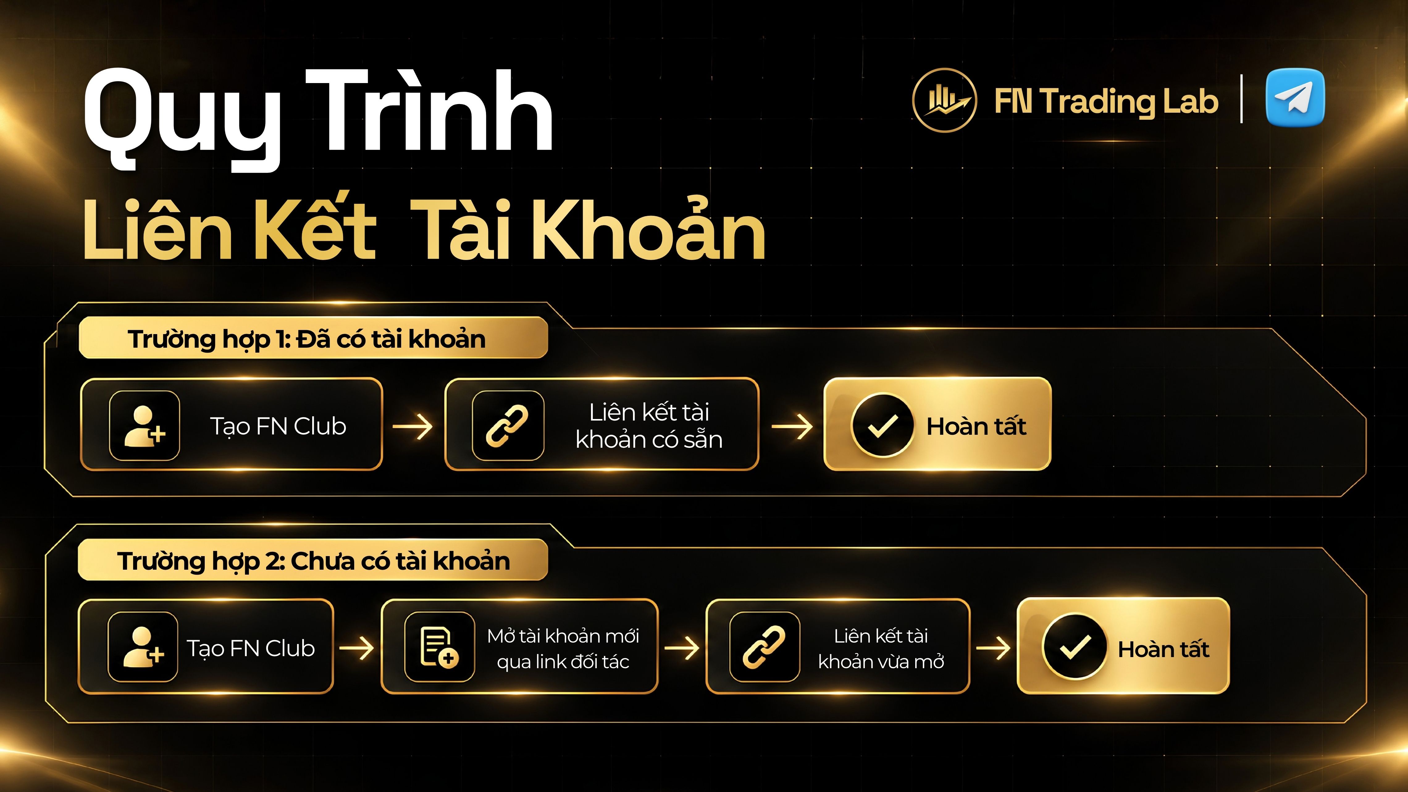 hướng dẫn sử dụng FN Trading Lab Bot