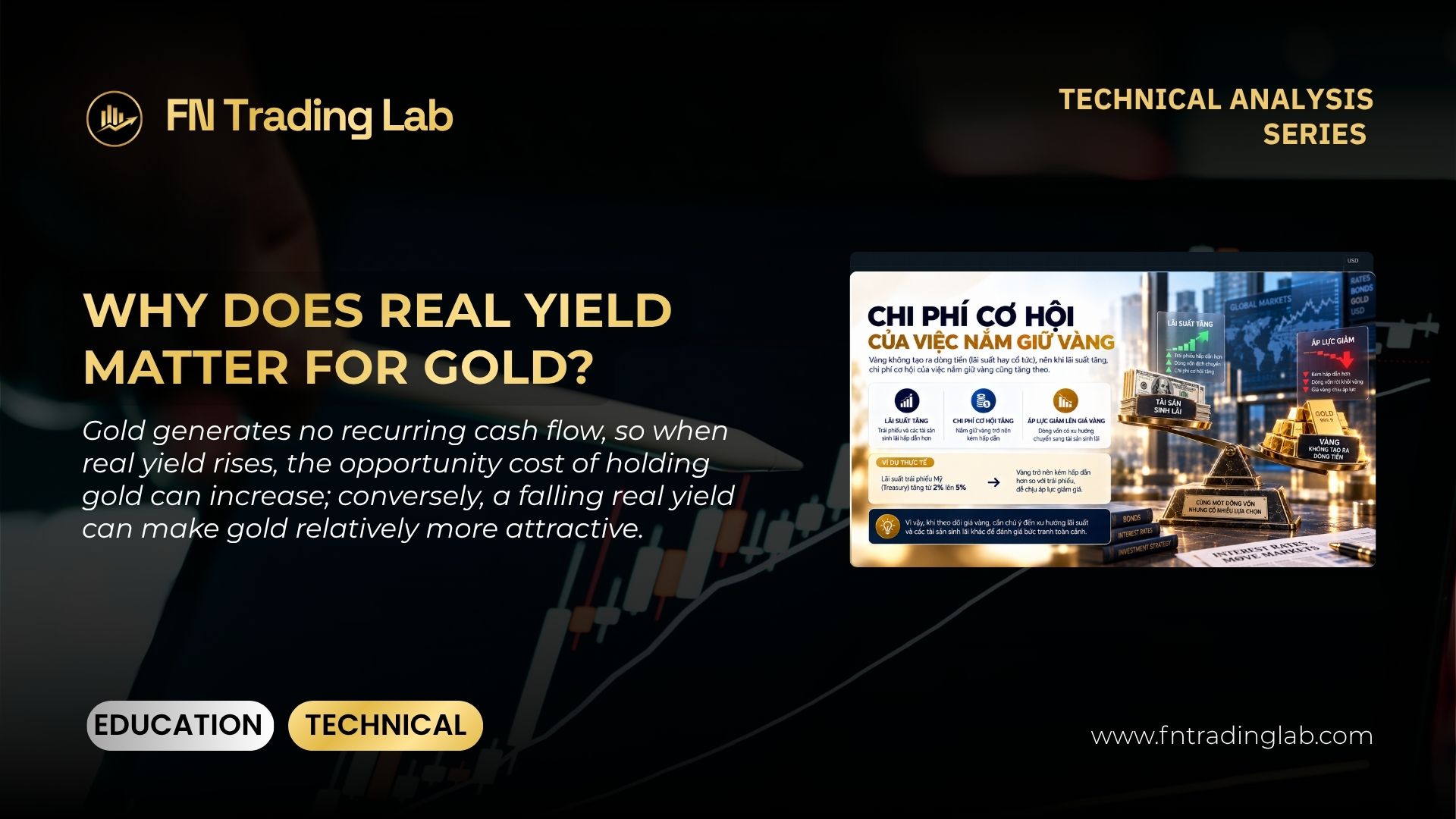 what is real yield
