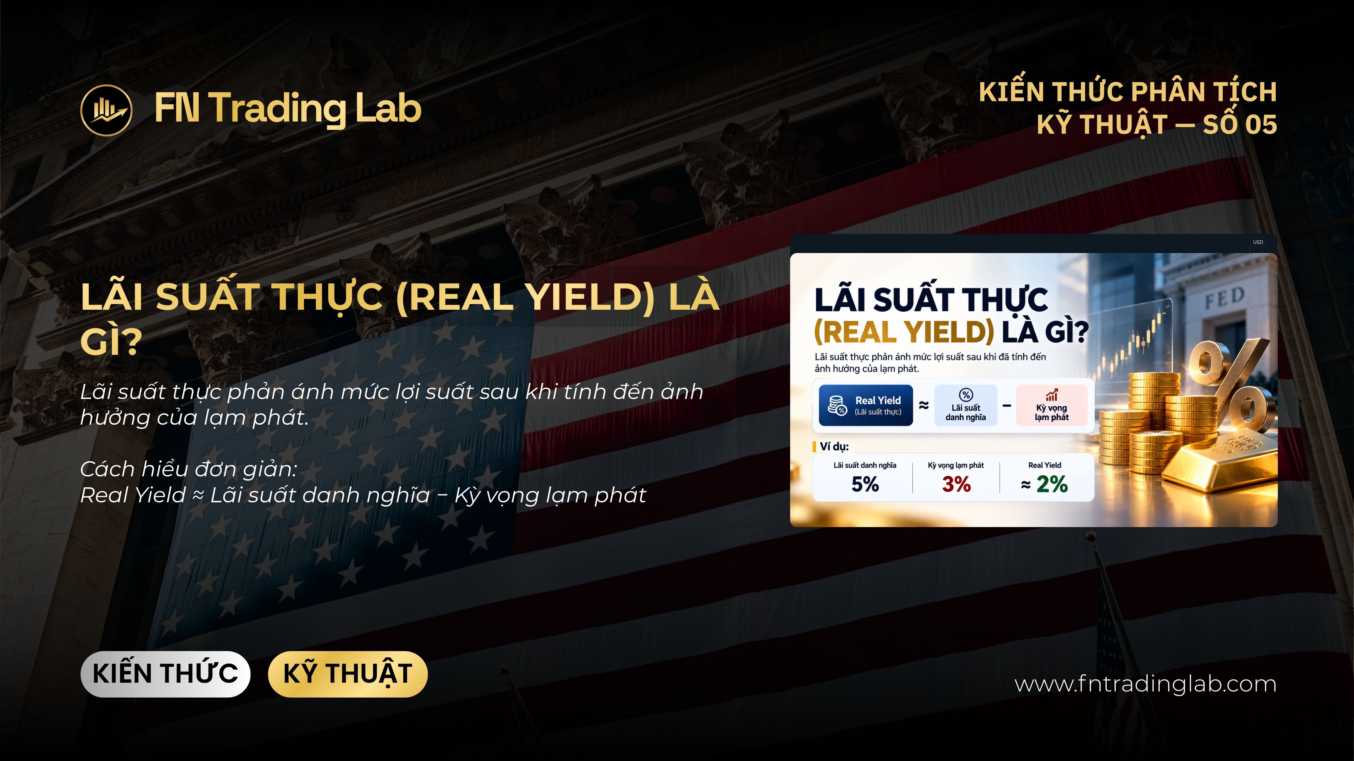 lãi suất thực là gì