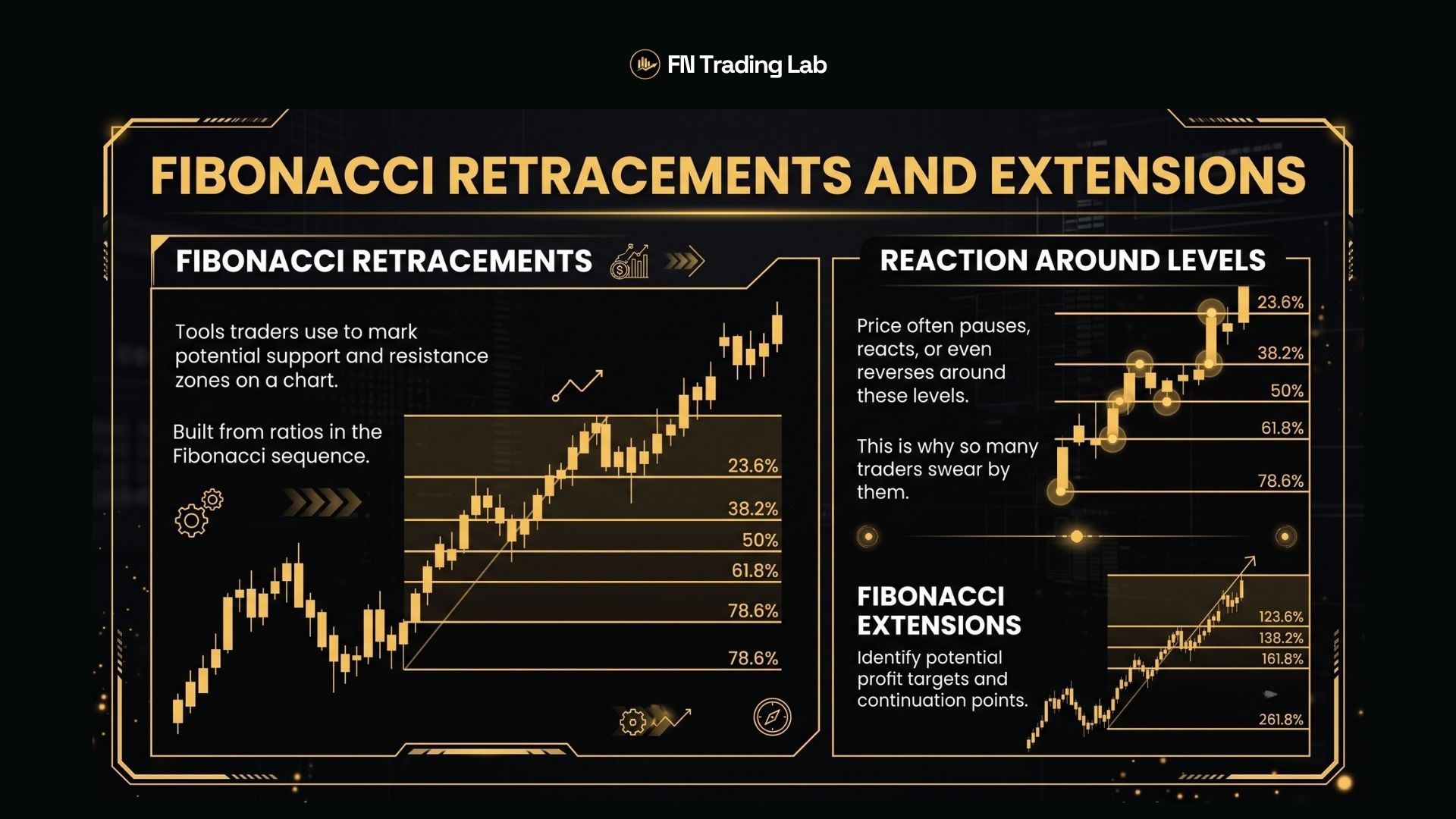 forex trading indicators, Fibonacci Retracements and Extensions indicator