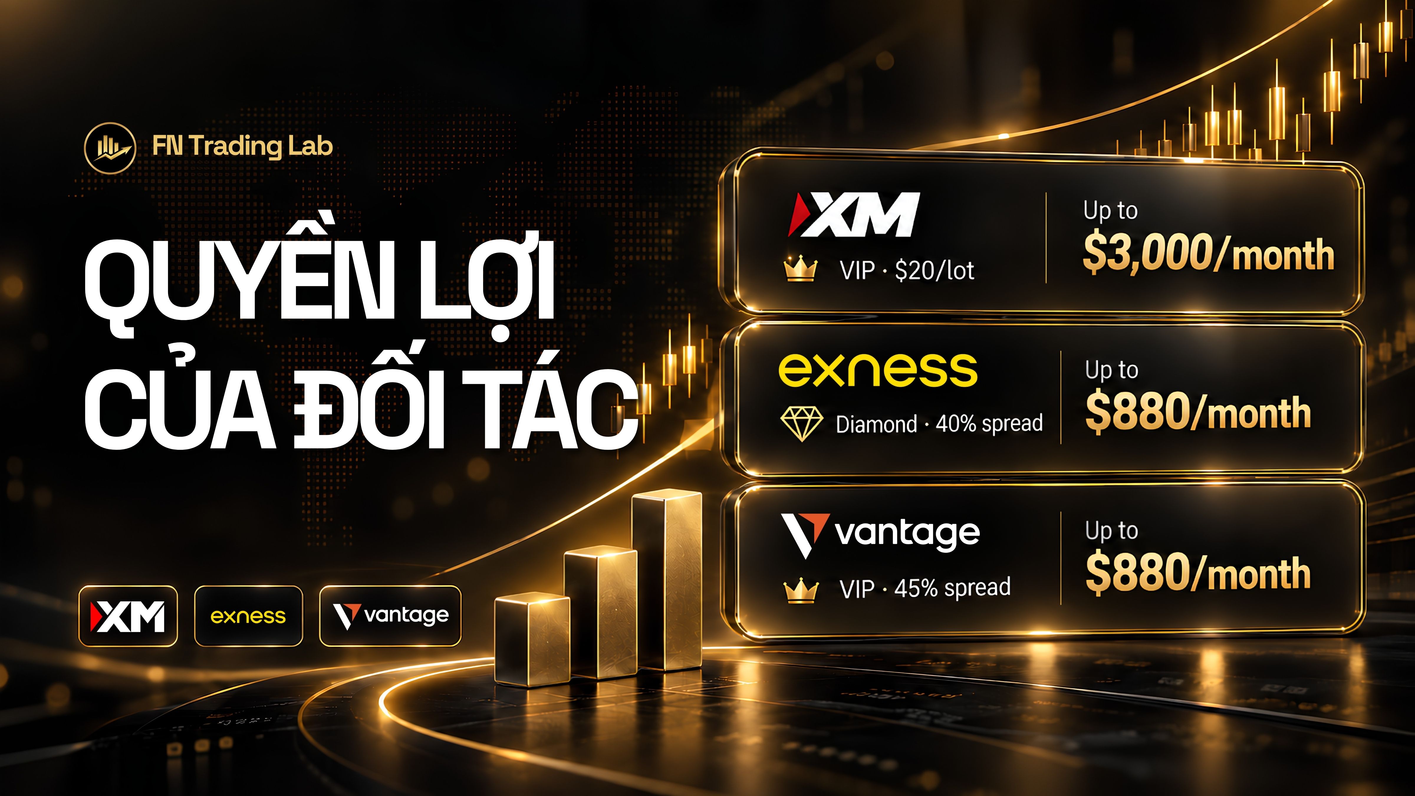 làm IB forex, Sub-IB là gì, Master IB hoa hồng