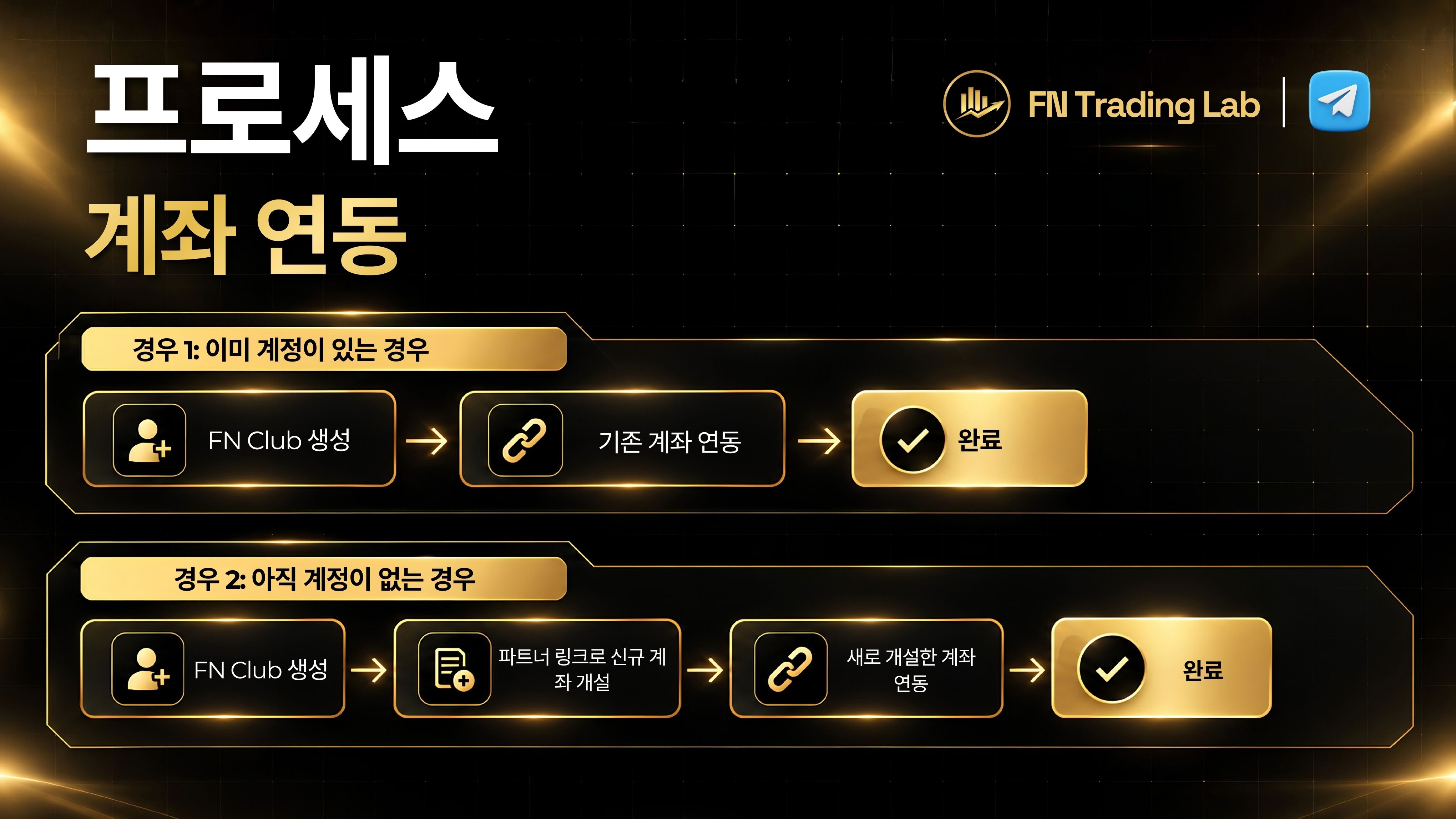 FN Trading Lab Bot 사용법