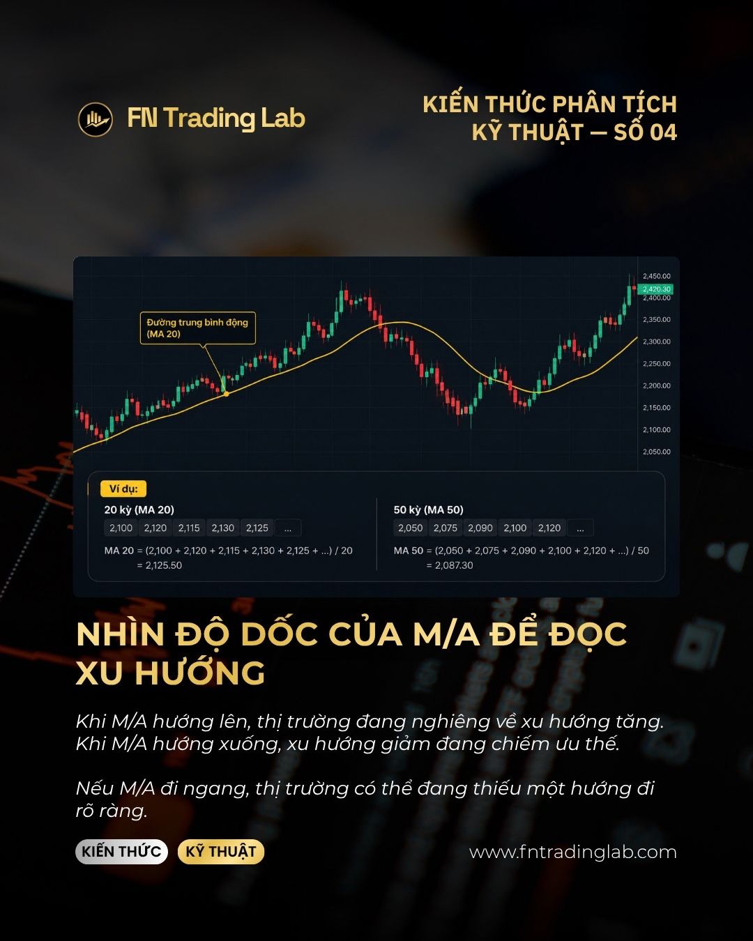 đường trung bình động là gì Từ khoá phụ: moving average là gì, MA là gì trong trading, SMA và EMA khác nhau, MA crossover, MA 20 50 200