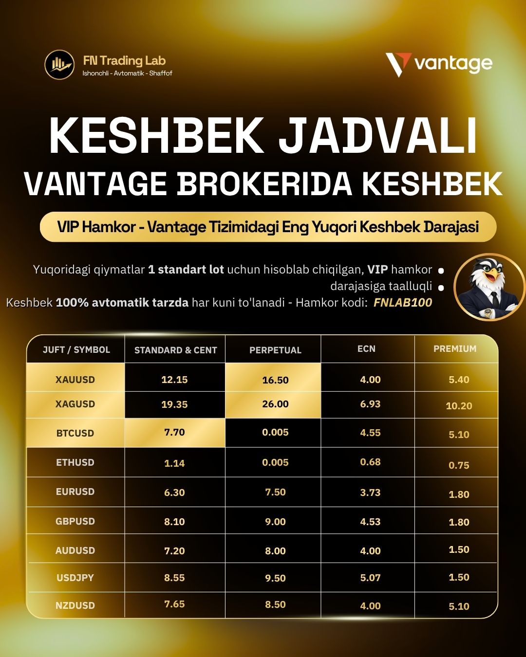 Vantage cashback, rebate sheet