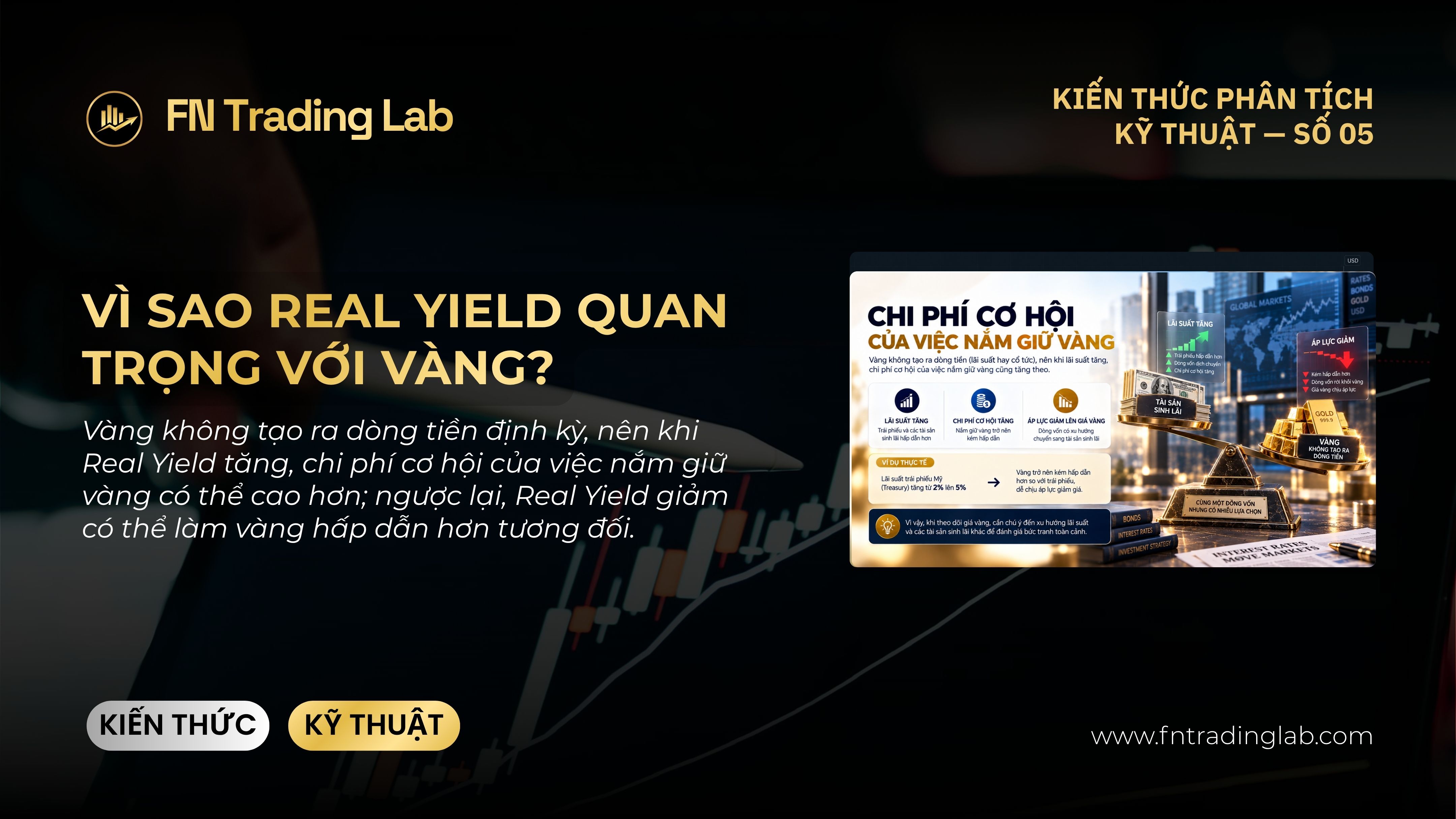 lãi suất thực là gì