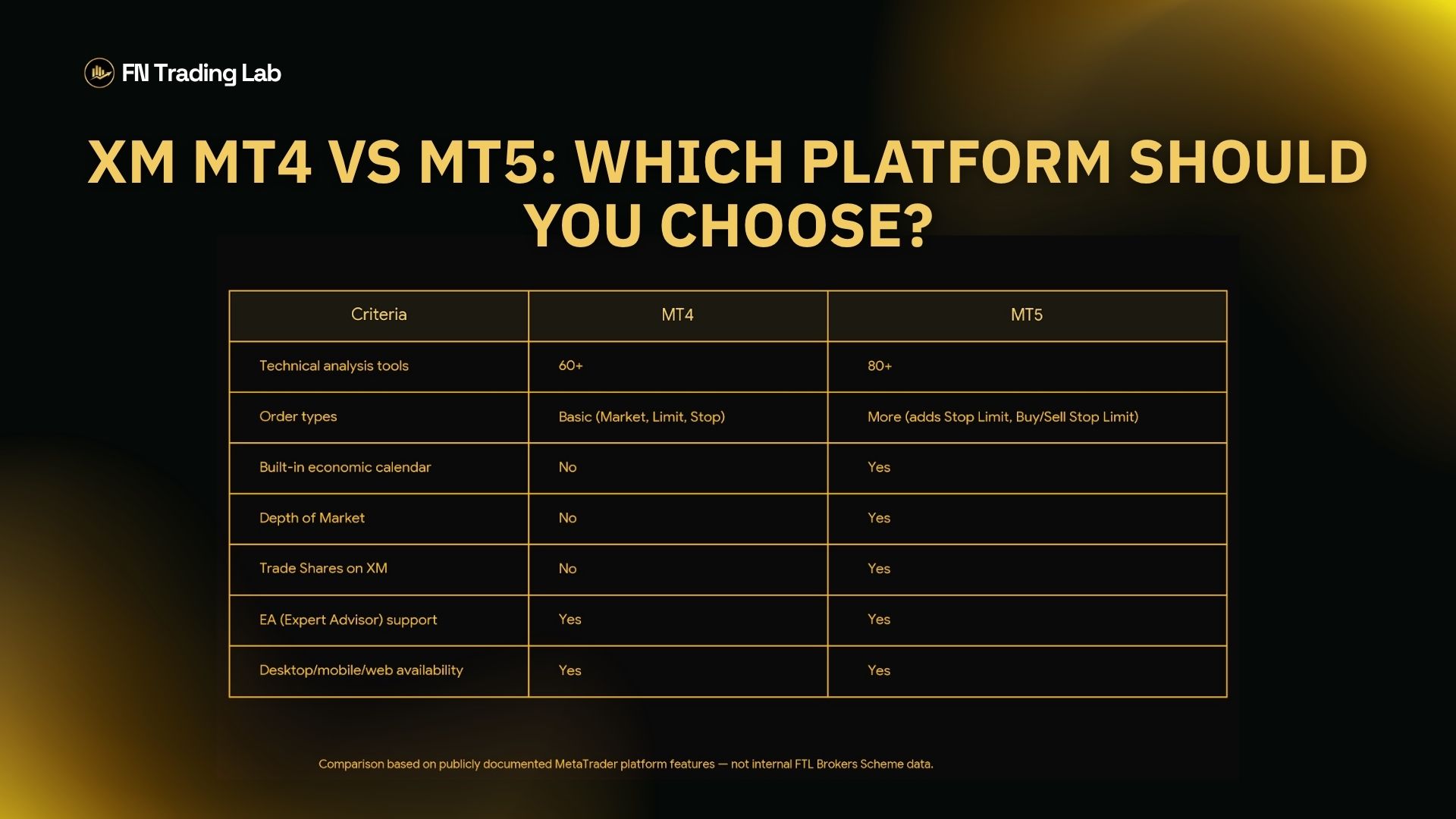 XM MT4 vs MT5