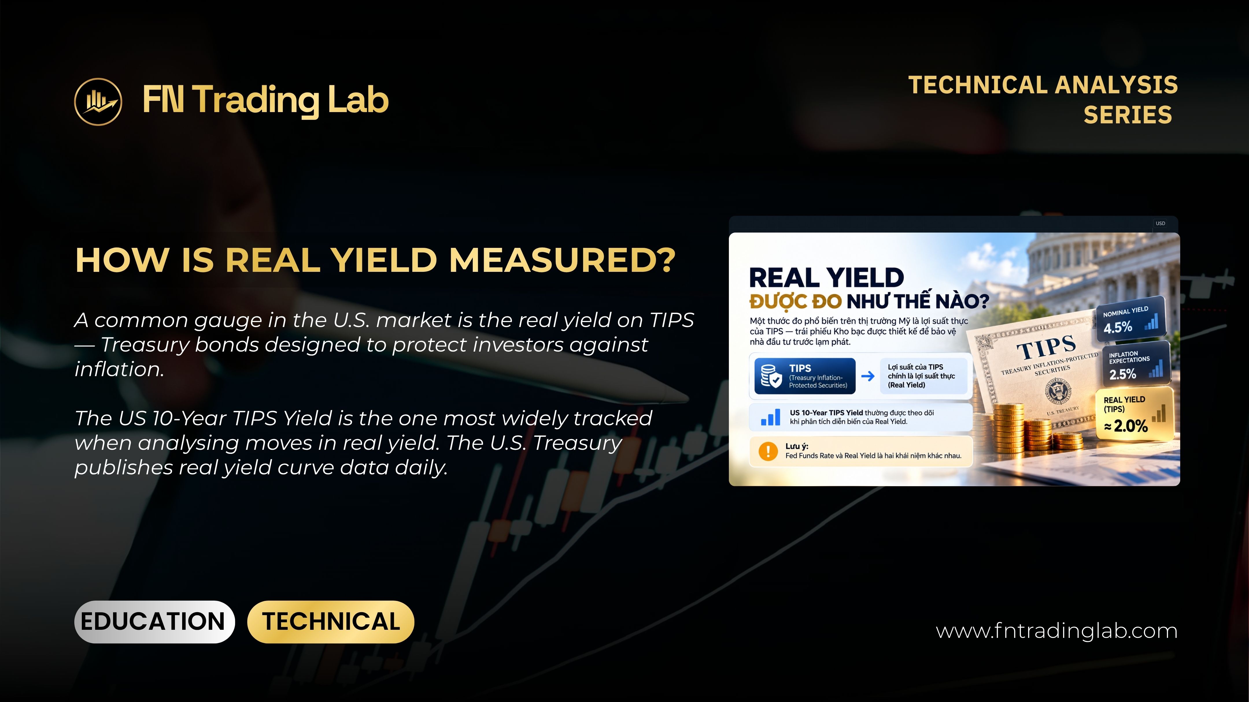 what is real yield
