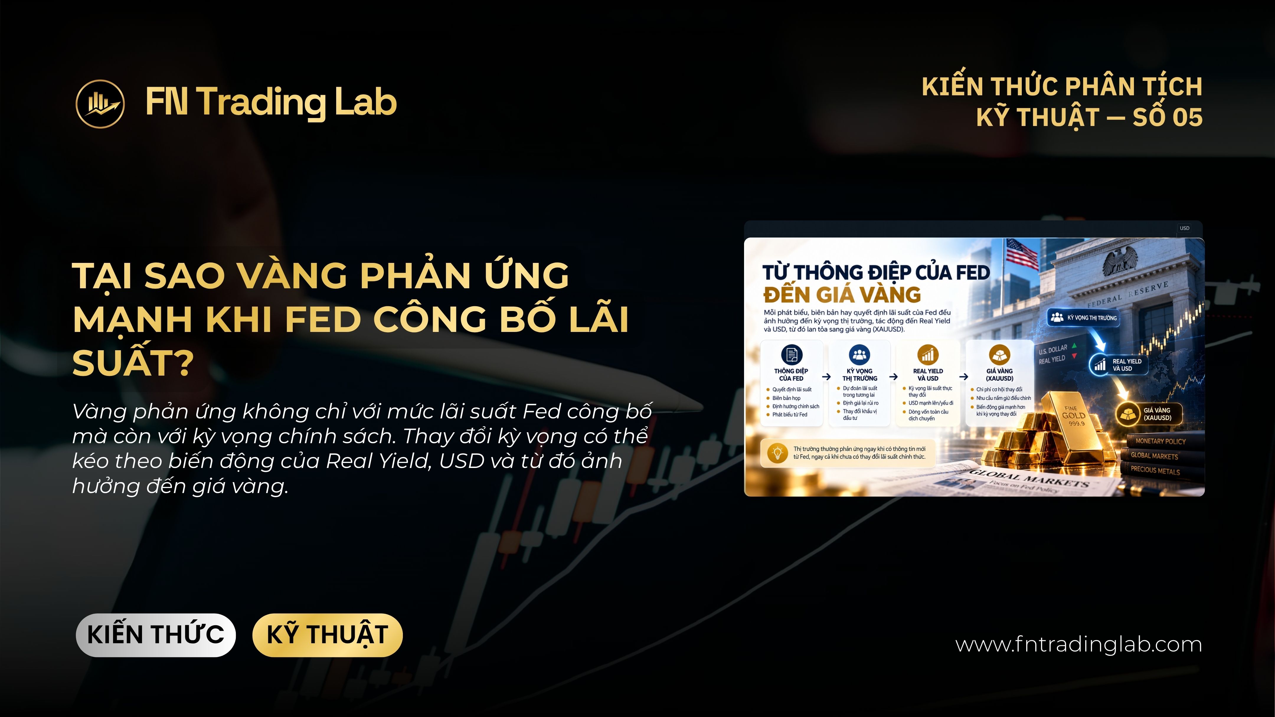 lãi suất thực là gì