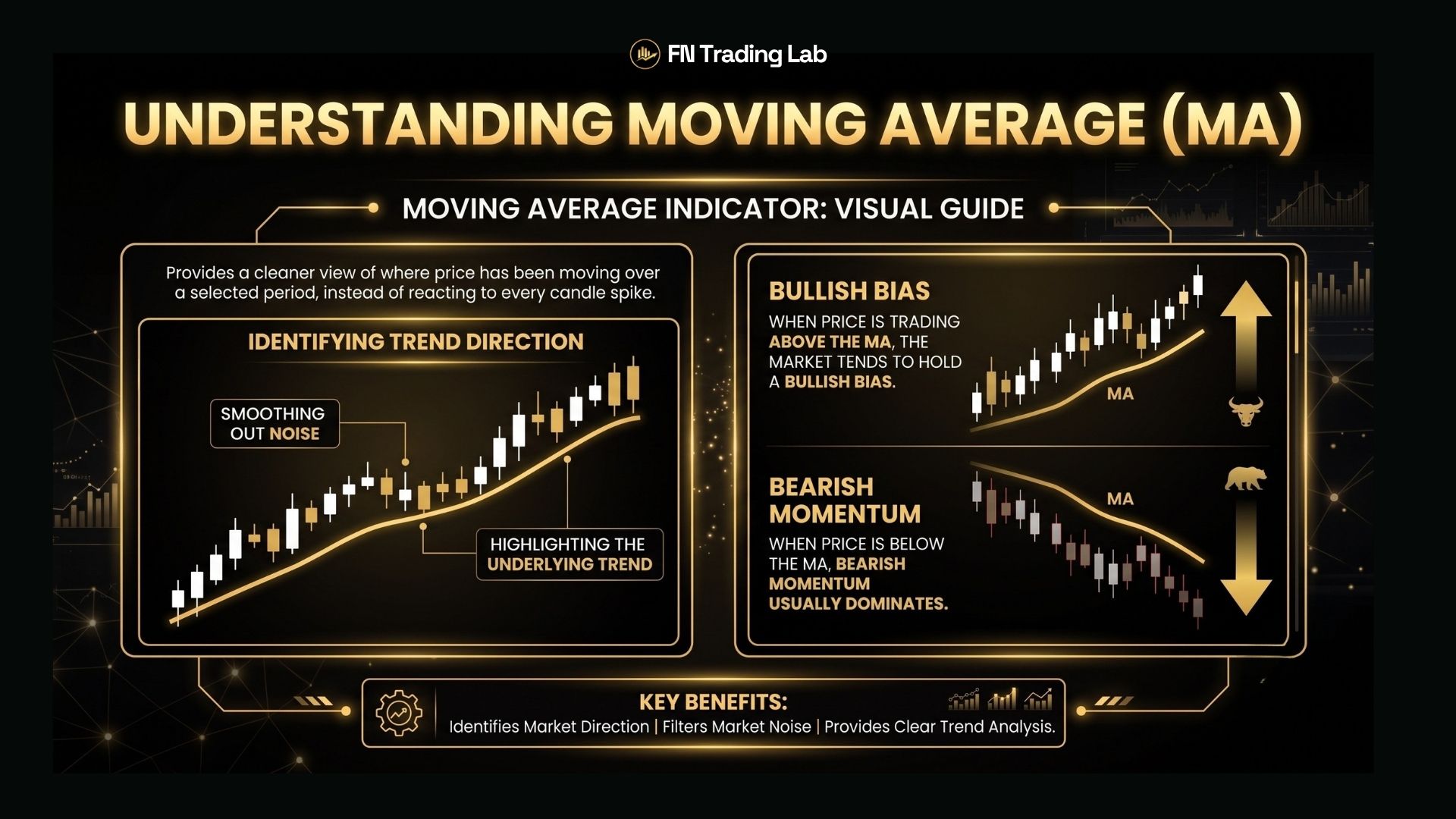 forex trading indicators