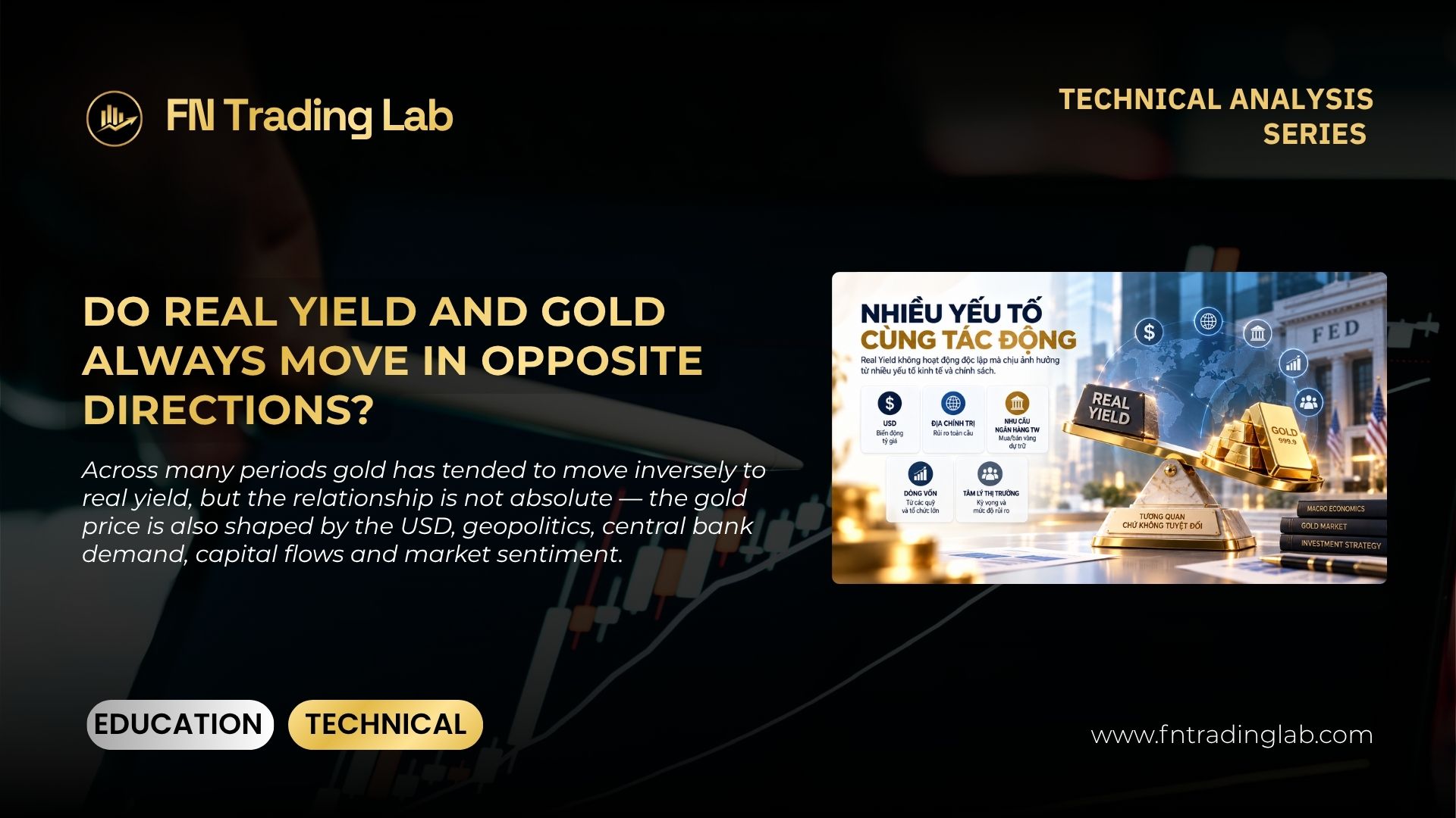 what is real yield